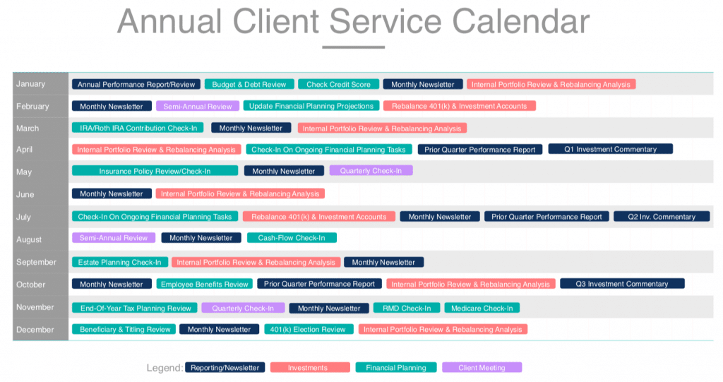 Kelley Financial Planning - Annual Service Calendar