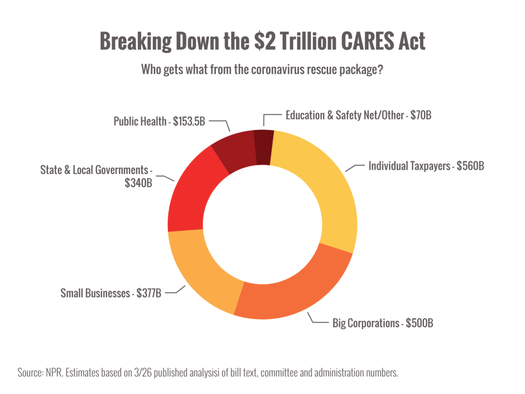 CARES Act Rescue Package